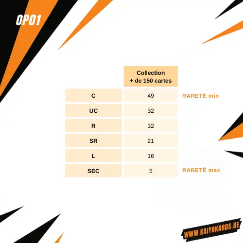 One Piece OP-01 Belgique – Cartes japonaises et françaises authentiques