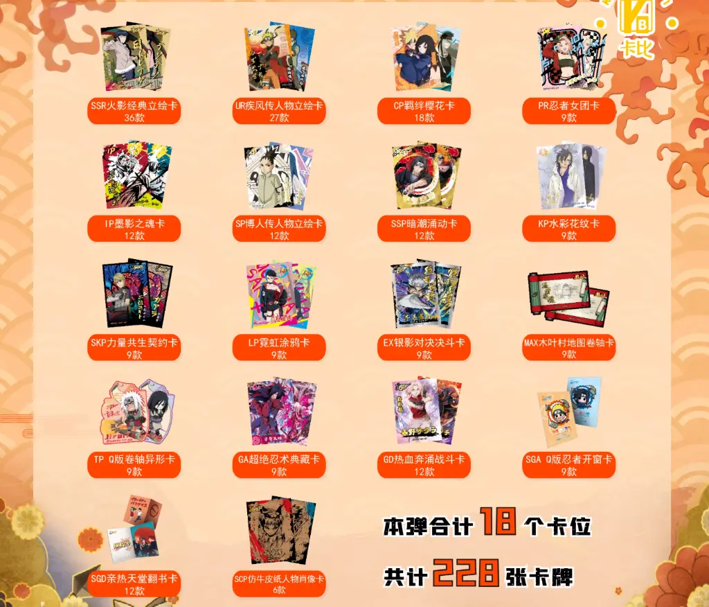 Naruto Boruto NarutoxBoruto Kayou Belgique – Première édition et wave 1 de collection