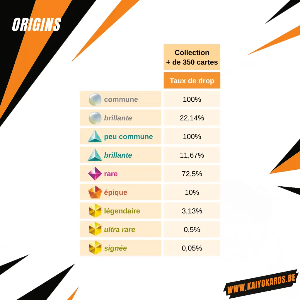 League of Legends Riftbound – Première édition disponible en Belgique