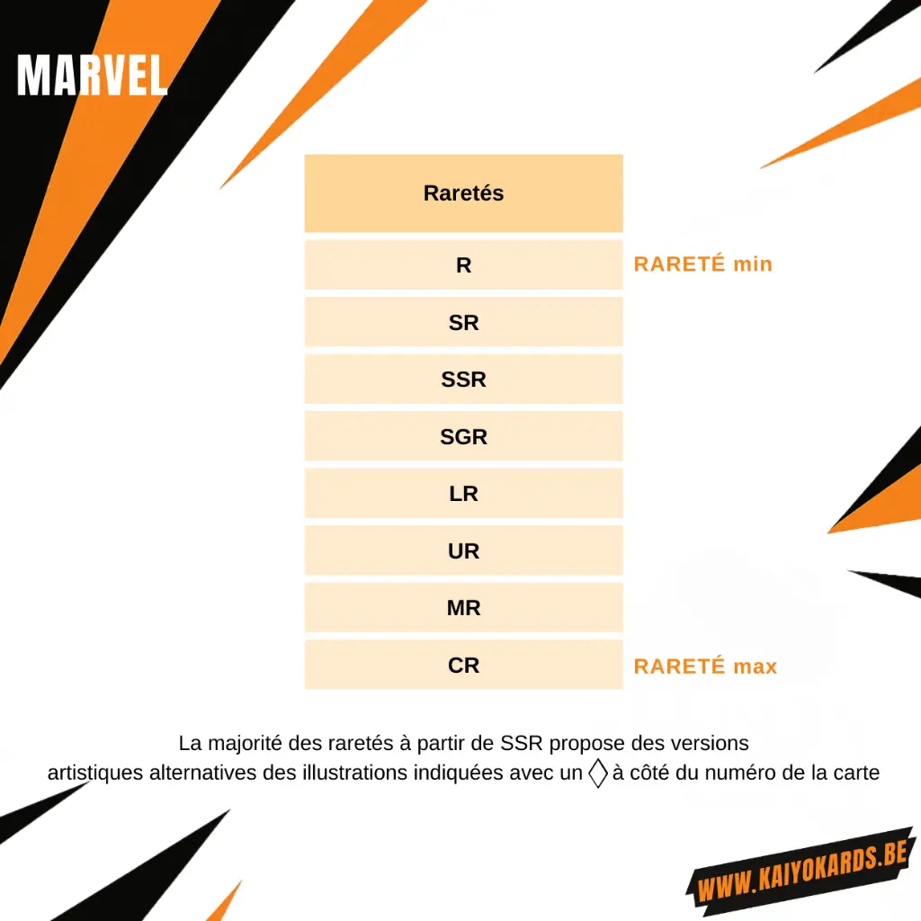 Marvel Kayou – Cartes officielles et exclusives disponibles en Belgique