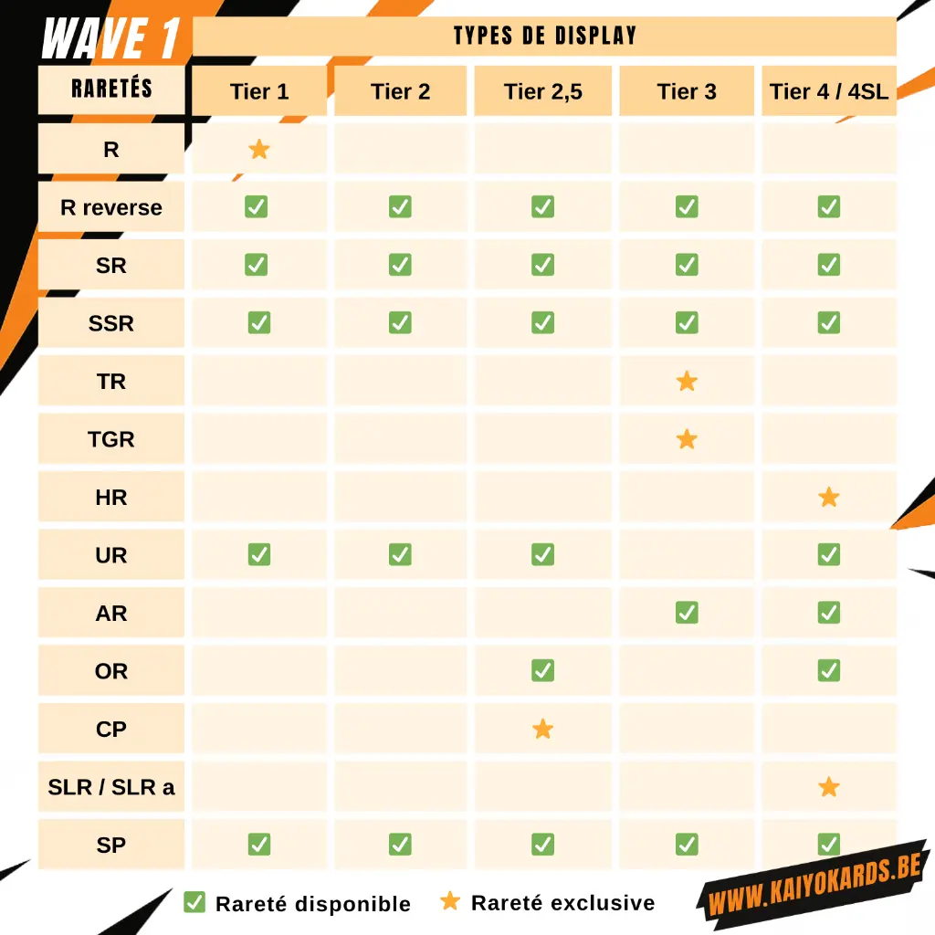 Naruto Kayou Belgique – Première édition et wave 1 de collection